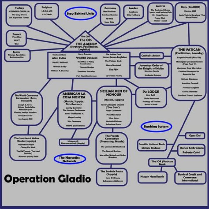 Inside Operation Gladio, The CIA's Secret War In Europe