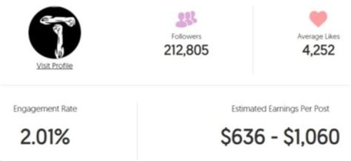 Latavius Murray Age | Wiki, Net worth, Bio, Height, Wife