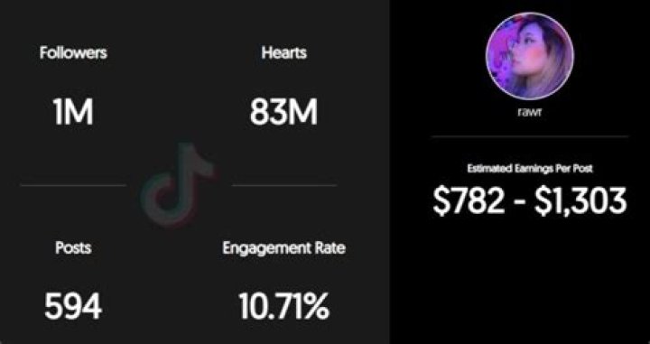 Nicole Rohrer Age | Wiki, Net worth, Bio, Height, Boyfriend?