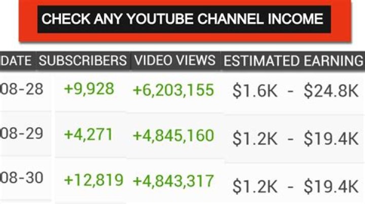 TechDoctorUK net worth, income and estimated earnings of Youtuber channel