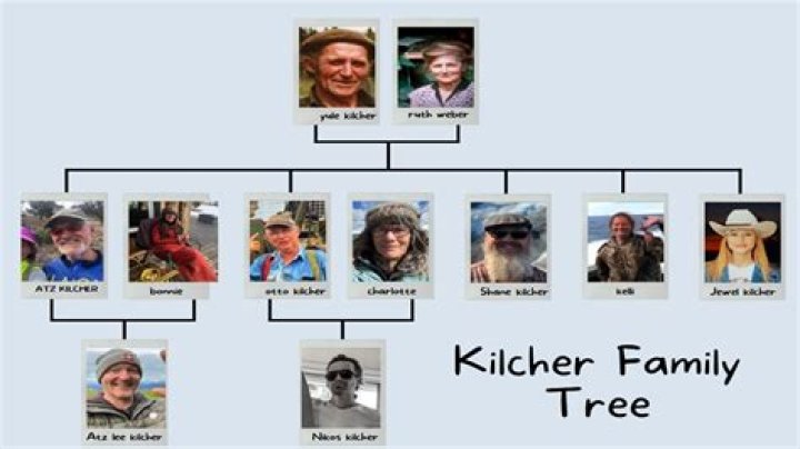 Yule Kilcher Wiki, Net Worth, Children, Age, wife Ruth Kilcher, Family Tree 2022